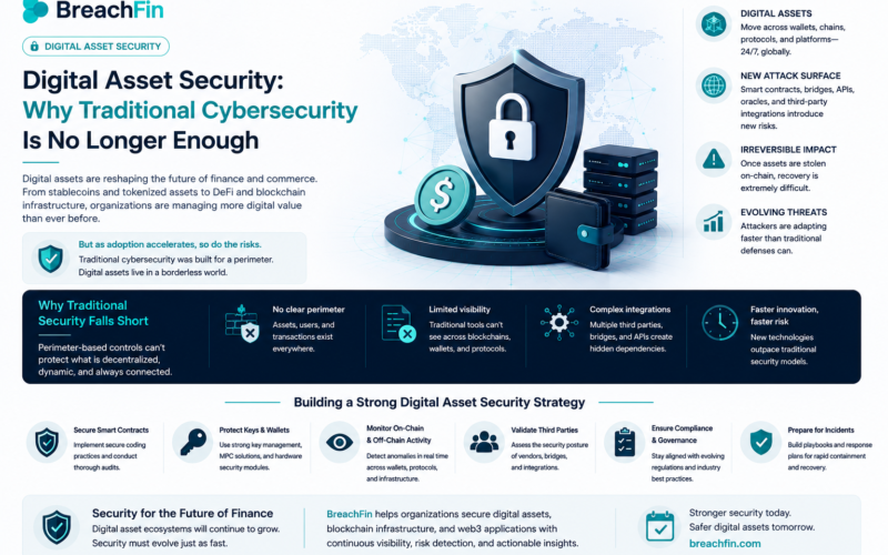 Digital Asset Security: Why Traditional Cybersecurity Is No Longer Enough