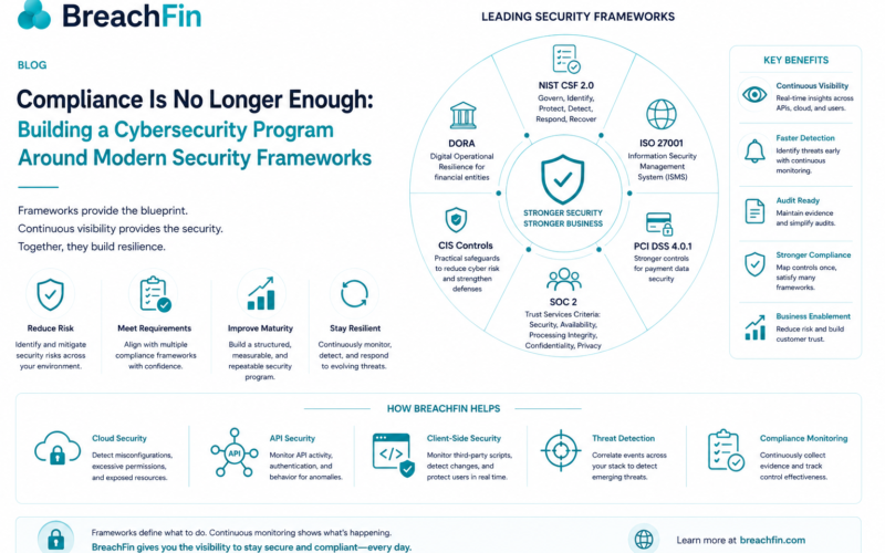 Compliance Is No Longer Enough: Building a Cybersecurity Program Around Modern Security Frameworks