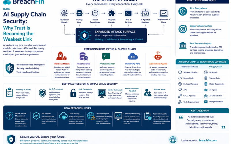 AI Supply Chain Security: Why Trust Is Becoming the Weakest Link