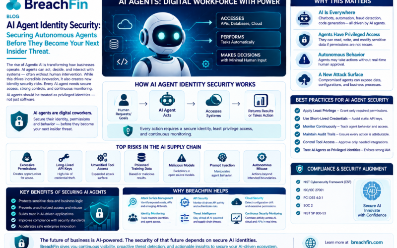AI Agent Identity Security: Securing Autonomous Agents Before They Become Your Next Insider Threat