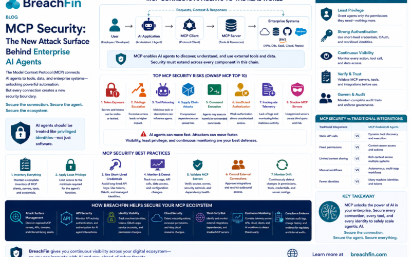 MCP Security: The New Attack Surface Behind Enterprise AI Agents